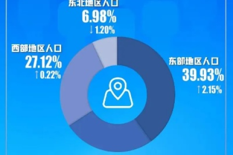 大数据下的河南，6800万人口背后的数字故事