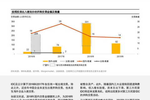 域名频道，解锁数字化时代的资产新机遇
