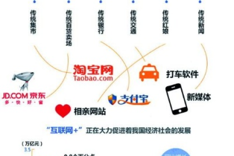 探寻花心互联，互联网时代的新宠