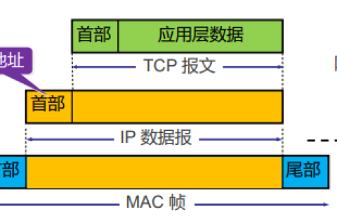 揭秘IP地址，从逻辑到物理的互联网寻址之旅