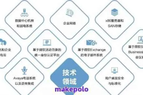 深度解析，科胜网络—技术创新与服务的领先者