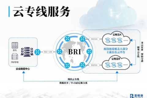 世纪互联云通，构建高效云端桥梁，赋能企业数字化转型全生态