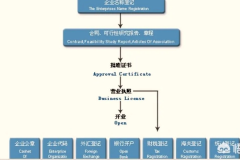 关于域名备案，从单一到多域名的管理实践
