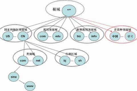 关于空间域名解析问题别名的深度解析