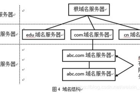 解析DNS，将形象域名翻译为数字型IP地址的幕后英雄