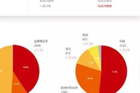 微软云服务器1000兆带宽的价格与优势分析
