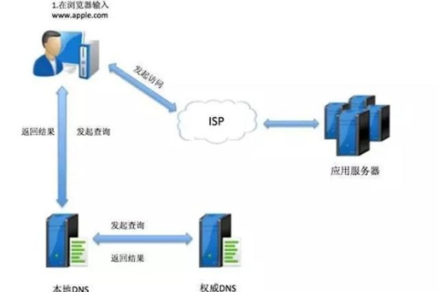 一个域名能否由多个DNS运营商解析？解析机制与优势探讨
