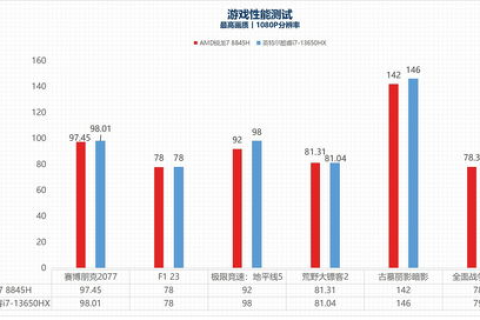 万普威网，从全面视角探究其性能与影响力