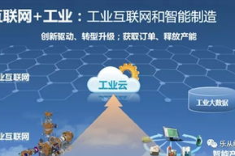 华创互联，引领数字经济创新 赋能企业转型升级