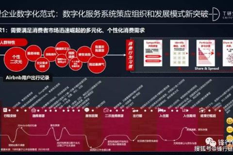 易网中国，重塑数字时代商业版图与转型升级探索
