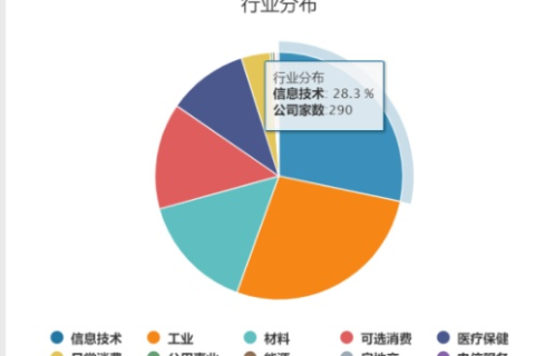 宏发数据，探究数据服务行业的领军企业
