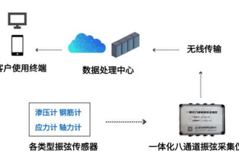 联核数据中心，打造高效、稳定安全的现代数据服务中心