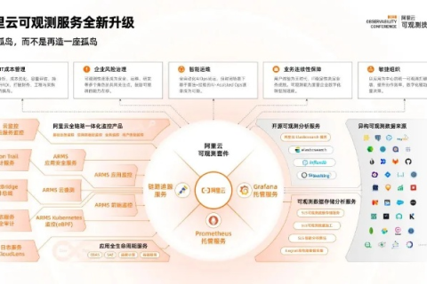 快网互联，重塑企业级数据服务新生态