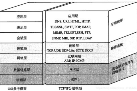 域名与IP地址一一对应，因特网的核心机制解析