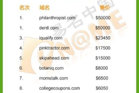 如何成功出售你的域名并顺利交接