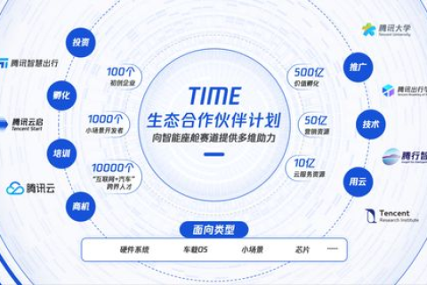腾讯云哪里买的更便宜，全面解析与策略指南