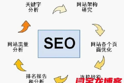 双域名策略下的网站优化挑战，从单一主页收录到全面内容覆盖