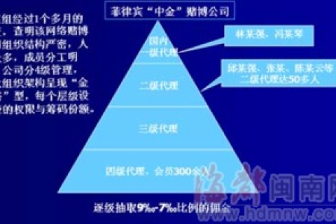 关于国外免费PHP空间，探索、利用与注意事项