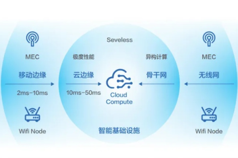 百度云官网，云端存储与智能应用的新时代