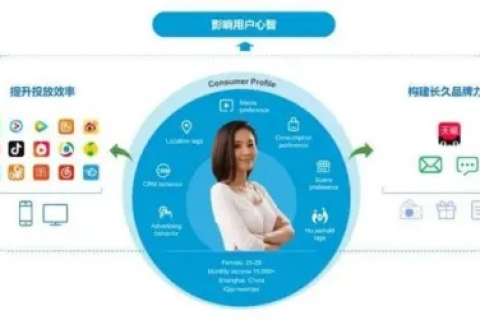 ITDOG官网，打造数字时代下的创新科技生态系统