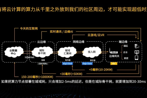米算网，引领未来计算的新型网络平台