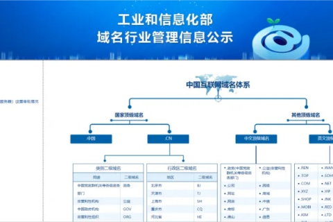 ICP备案查询官网，洞悉网络监管背后的力量
