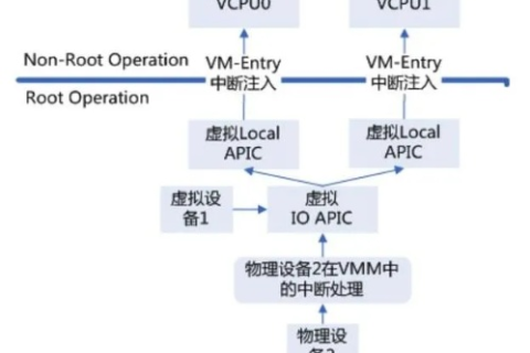 DIYVM官网助力，掌握虚拟化技术的核心