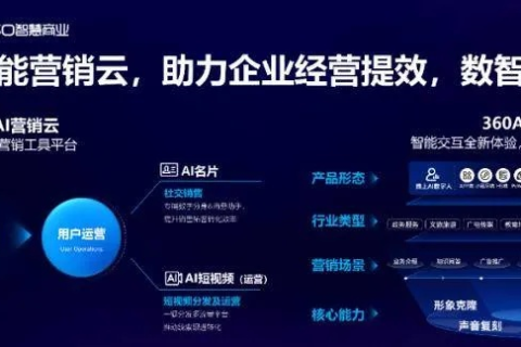 三优云，引领企业高效运营，重塑未来业务格局