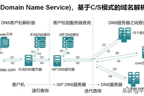 新网域名的DNS解析稳定性探讨