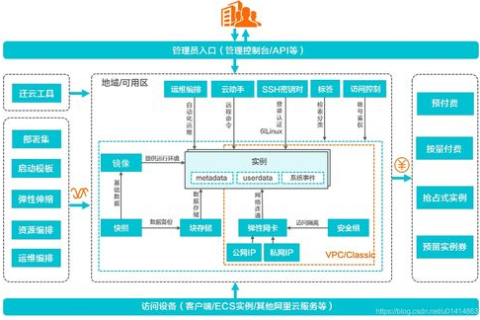 美国服务器购买指南，如何选择可靠供应商与配置策略
