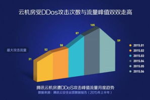如何评价腾讯云在防止服务器可能被植入挖矿木马方面的表现