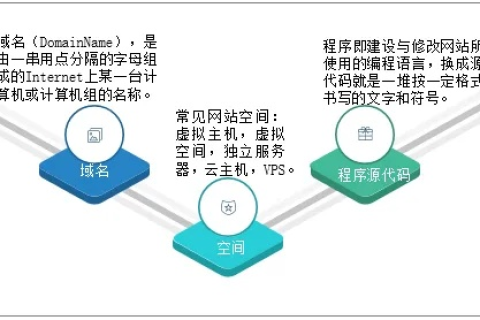 在空间域名当中，数据库版本过低能否升级及如何升级