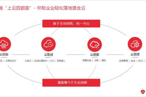 青叶云官网，一站式云服务解决方案