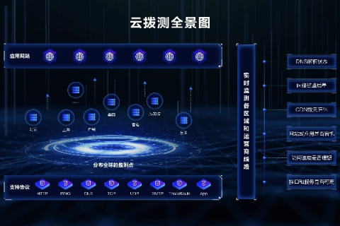 网云数据，精准洞察时代的创新数据服务平台