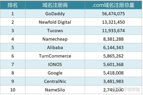 现在注册.top域名有活动吗？详解最新优惠与趋势