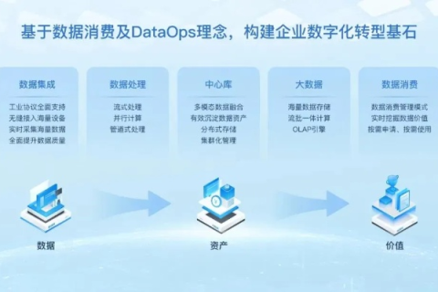 速龙云官网，助力企业数字化转型，构建高效智能的云服务平台