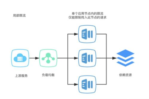 服务器托管与租用，深度解析两者的差异与适用场景