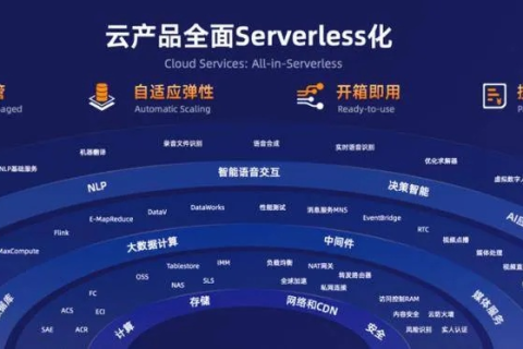 纵然云官网，解锁数字时代的云端新机遇