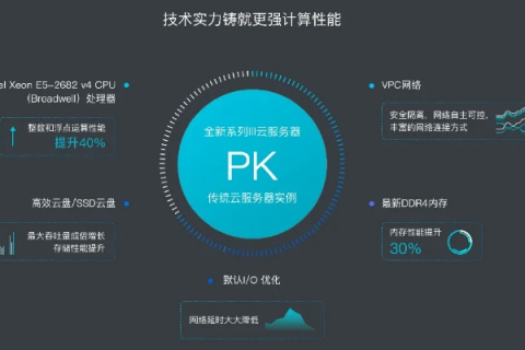 云计算时代下的云服务器排行榜，高效能、安全性与成本效益的全方位解析