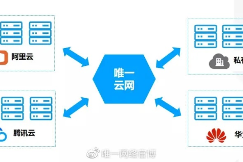 一站式云服务新体验易迈云官网，重塑企业云端管理新格局