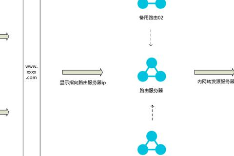 更换新域名，全面指南与操作建议
