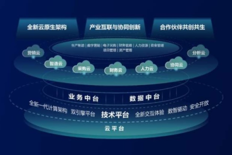 有孚云，重塑云端信任，加速企业数字化转型