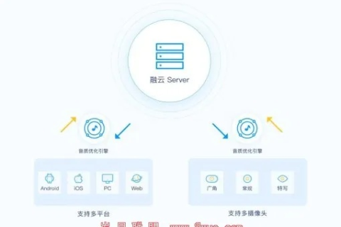 探索56云官网，高效云服务体验从这里启程！