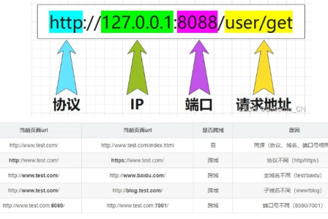 如何通过绑定域名直接访问网站，而非7070等默认端口号