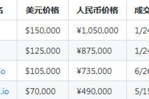 因特网中计算机域名的最高域名，地区标识与组织性质的巧妙融合