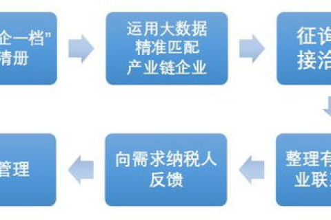 做一个简单的企业站需要多少钱？一站式服务解析