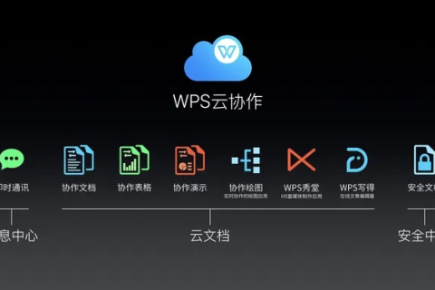 普泽云，引领智能办公新时代的云端平台