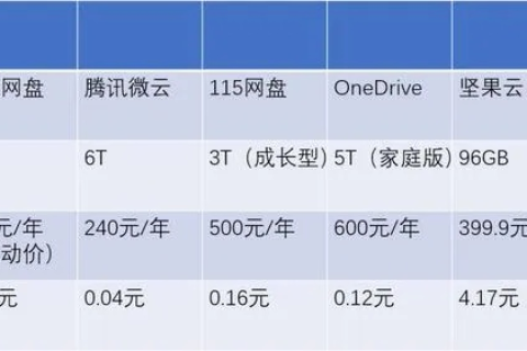 哪个网站的域名和空间服务最好？收费标准大概是多少？