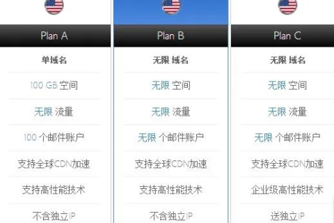 BlueHost蓝色主机，美国老牌虚拟主机商的辉煌历程与卓越服务