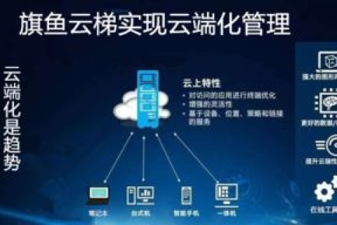 创凡云，开启数字化时代的企业云端解决方案